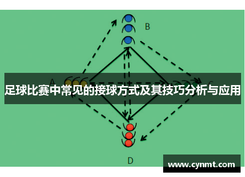 足球比赛中常见的接球方式及其技巧分析与应用