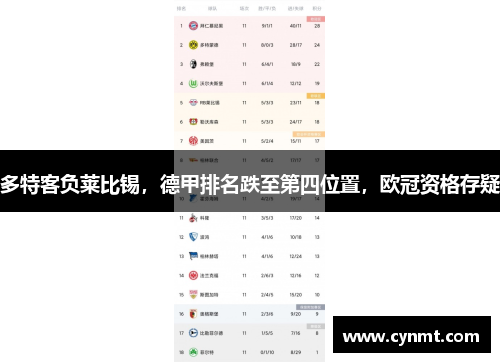 多特客负莱比锡，德甲排名跌至第四位置，欧冠资格存疑