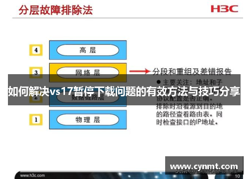 如何解决vs17暂停下载问题的有效方法与技巧分享